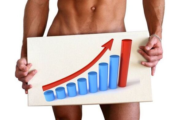 marirea penisului cu sifon